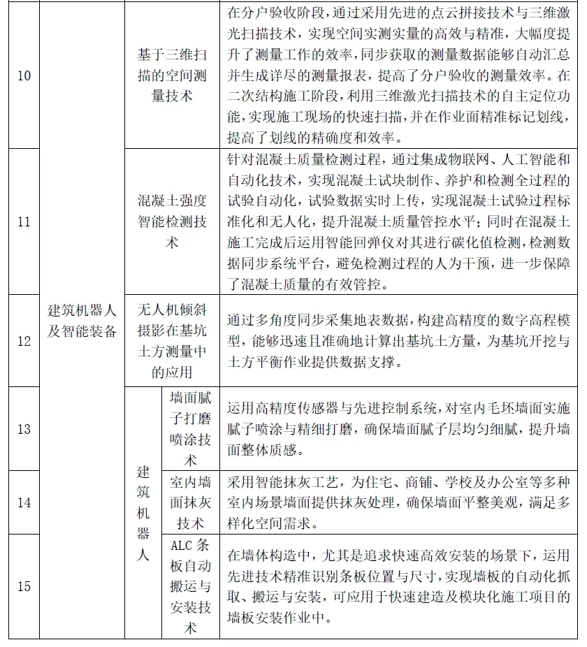 江苏省住房和城乡建设厅关于公布江苏省智能建造应用场景目录（第一批）的通知