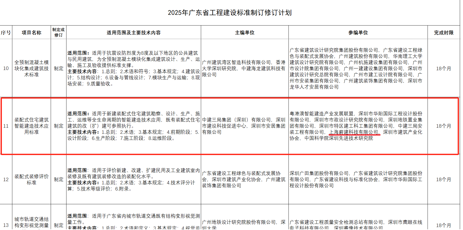 蔚建科技深度参与制订《2025 年广东省工程建设标准制订修订计划——装配式住宅建筑智能建造技术应用标准》