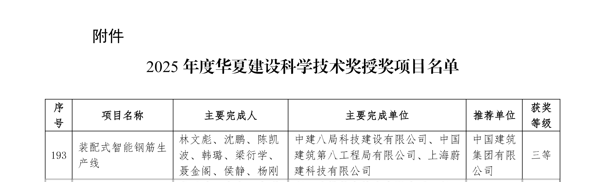 【喜报】蔚建“装配式智能钢筋生产线”荣获华夏建设科学技术奖(图3) 【喜报】蔚建“装配式智能钢筋生产线”荣获华夏建设科学技术奖(图3)